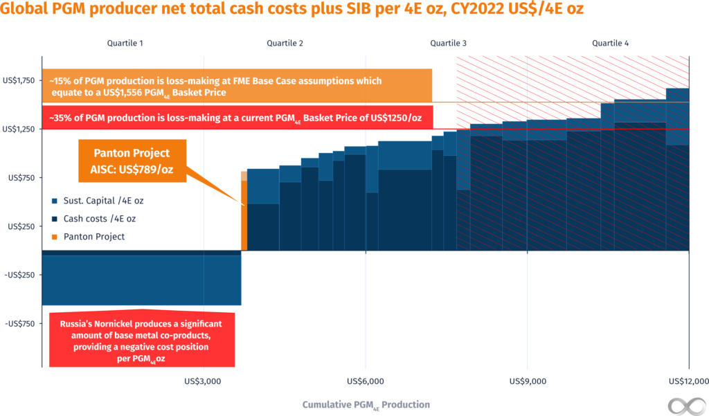 Scoping Study Future Metals NL